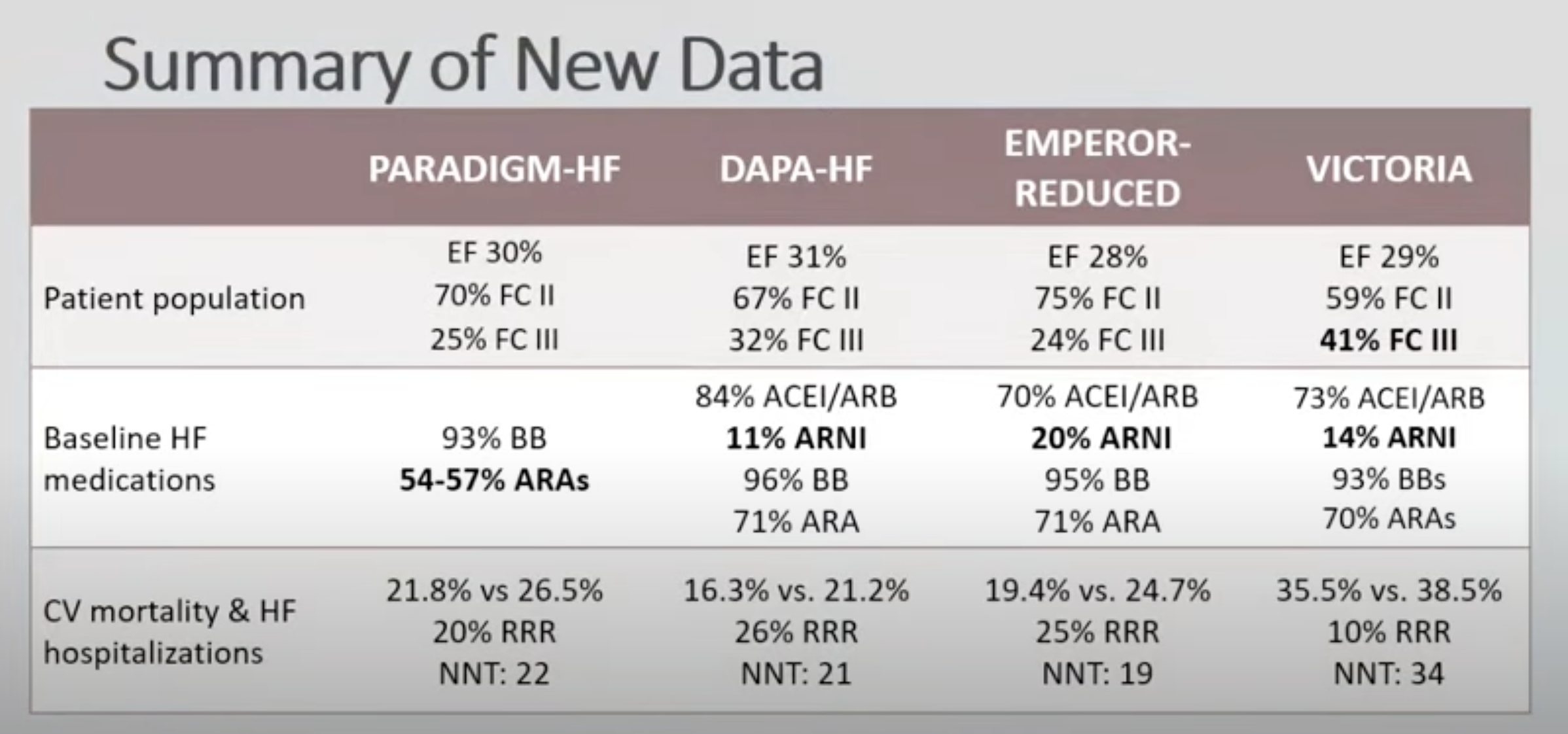 Pharmacotherapy for Heart Failure Thumbnail