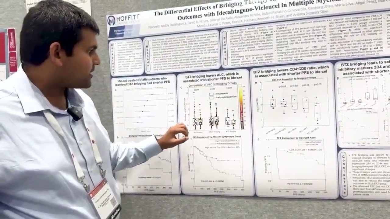 The Impact of Bridging Therapy in Patients With Multiple Myeloma Treated With Idecabtagene Vicleucel Thumbnail