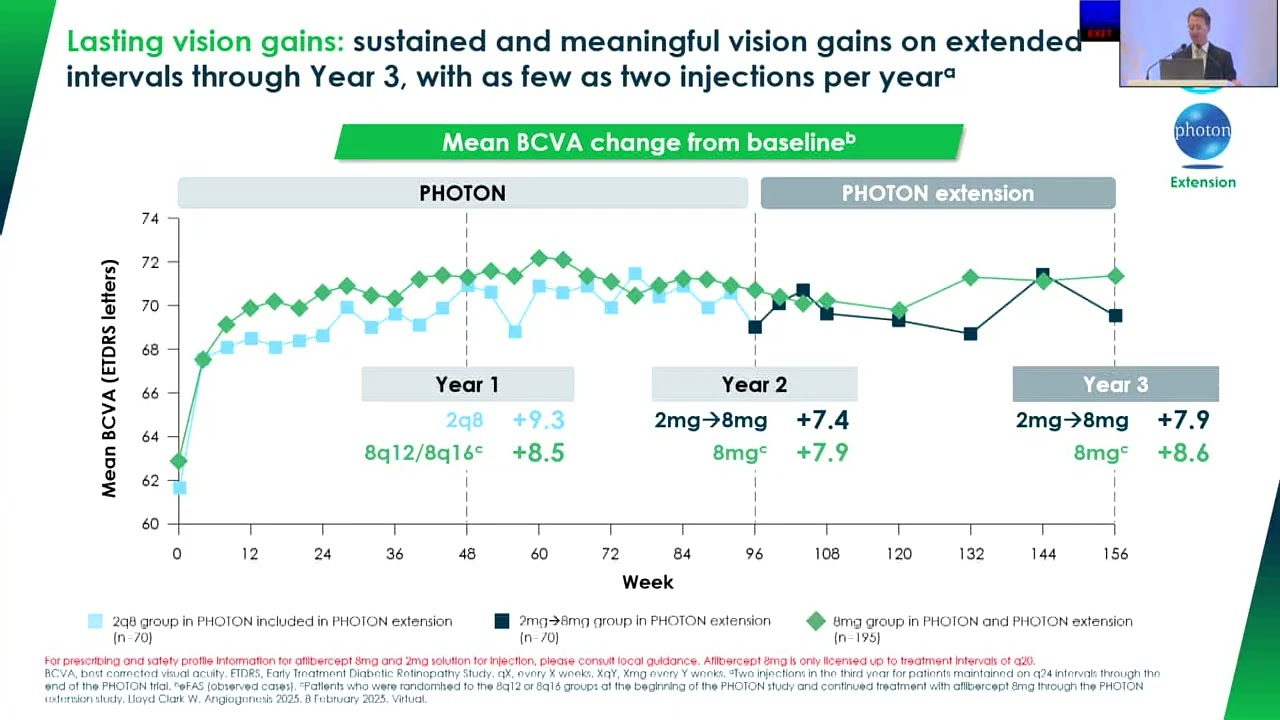 156-Week Outcomes With Aflibercept 8 mg in DME Thumbnail